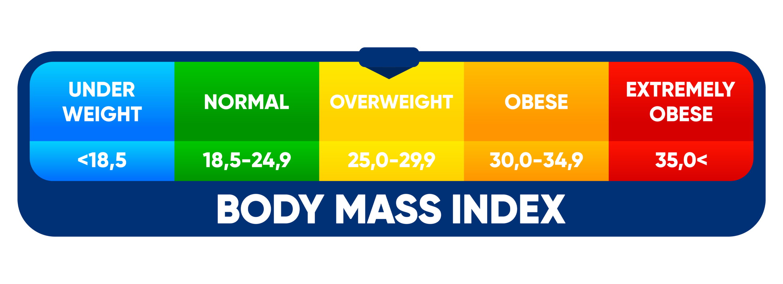 Who is a Good Candidate for Gastric Sleeve Surgery - Eligibility Criteria for Weight Loss Surgery