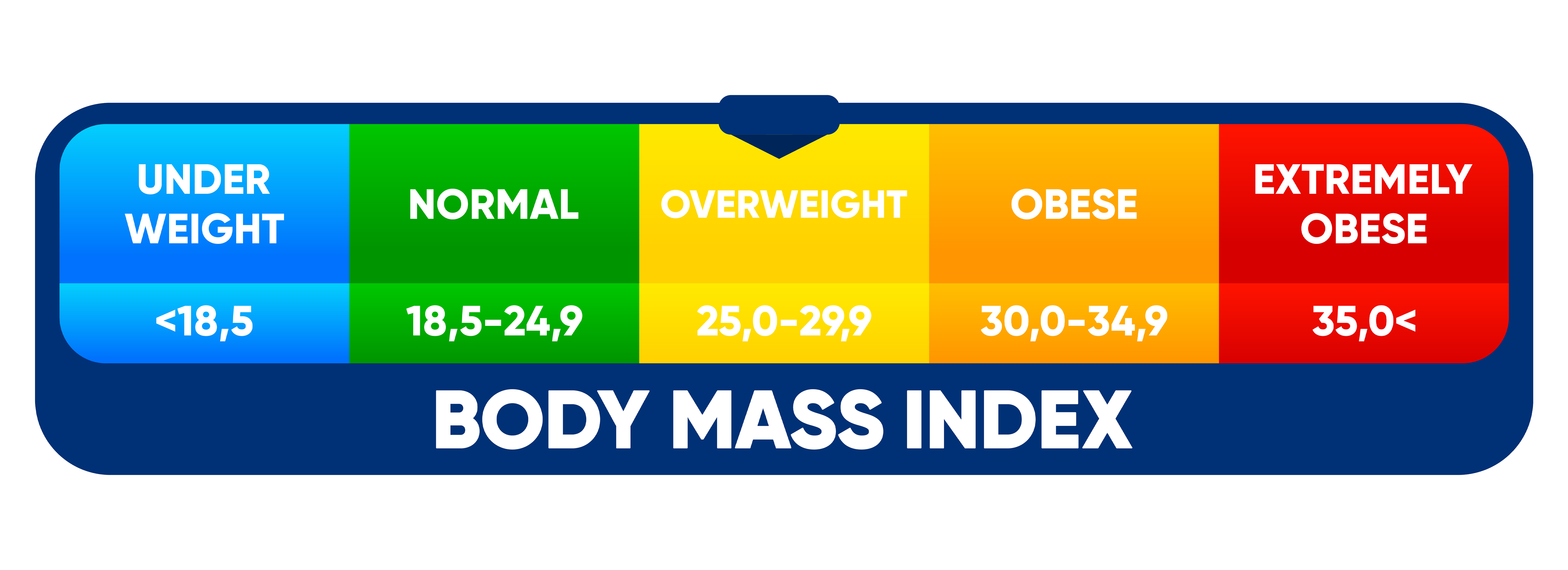 Who is a Good Candidate for Gastric Sleeve Surgery - Eligibility Criteria for Weight Loss Surgery