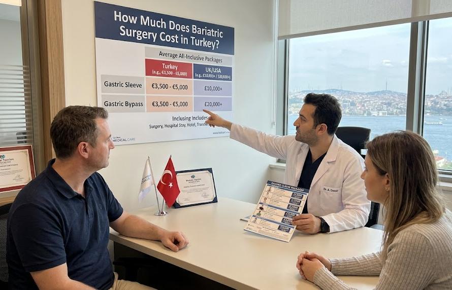 How Much Does Bariatric Surgery Cost In Turkey