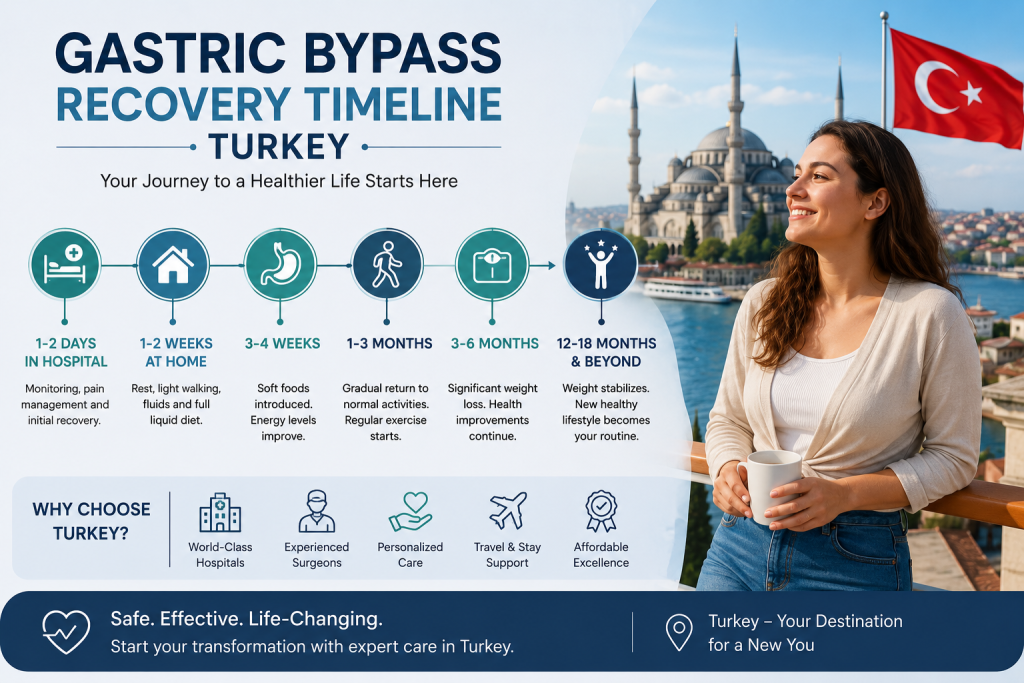 Gastric Bypass Recovery Timeline Turkey