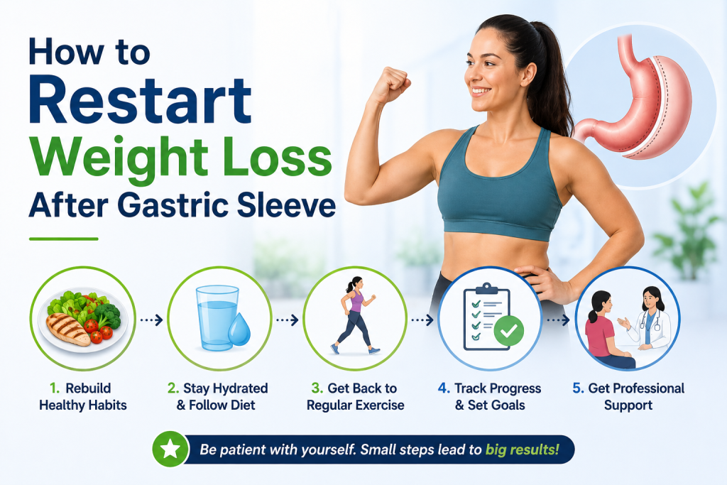 How to Restart Weight Loss After Gastric Sleeve